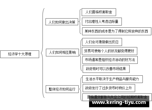 学者用拉格朗日理论解析全球经济不平衡问题