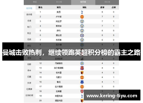 曼城击败热刺，继续领跑英超积分榜的霸主之路