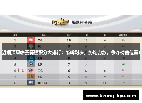 近期顶级联赛赛程积分大排行：巅峰对决，势均力敌，争夺榜首位置！