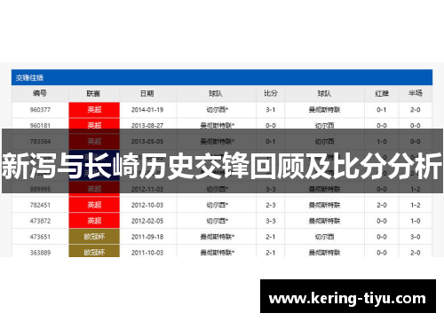 新泻与长崎历史交锋回顾及比分分析