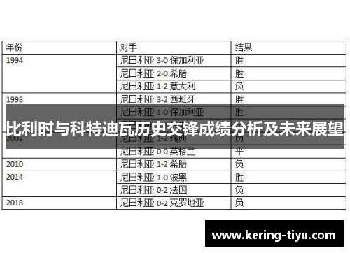 比利时与科特迪瓦历史交锋成绩分析及未来展望